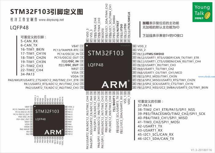 <em>stm32</em>f103c8t6引脚图及功能的相关图片